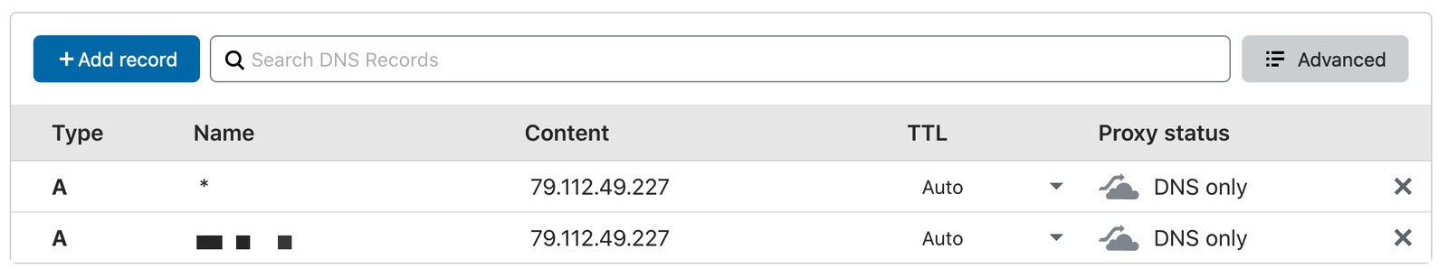 Cloudflare DNS entries overview